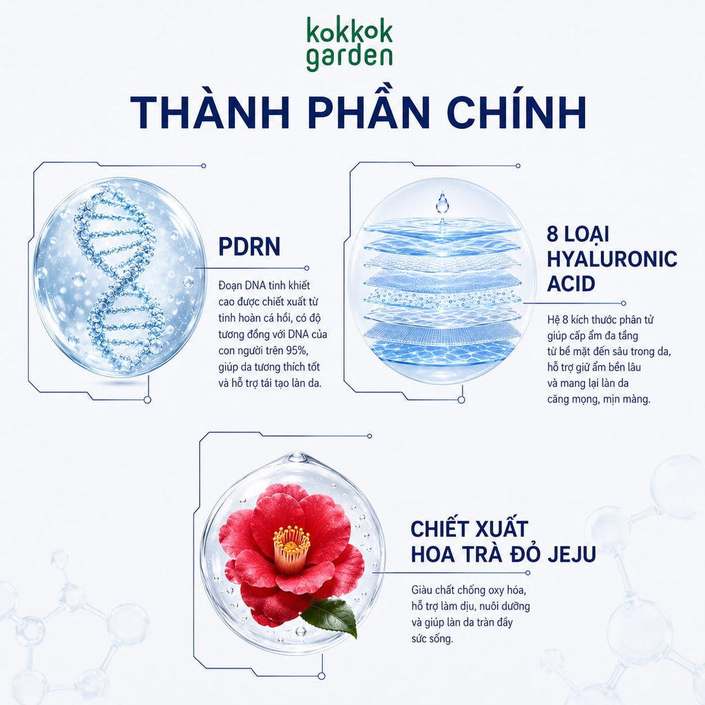 kokkok garden| Combo Serum Dưỡng ẩm PDRN, Cấp ẩm và phục hồi cho làn da. Dạng gói 2mlx6 Hộp 6 gói